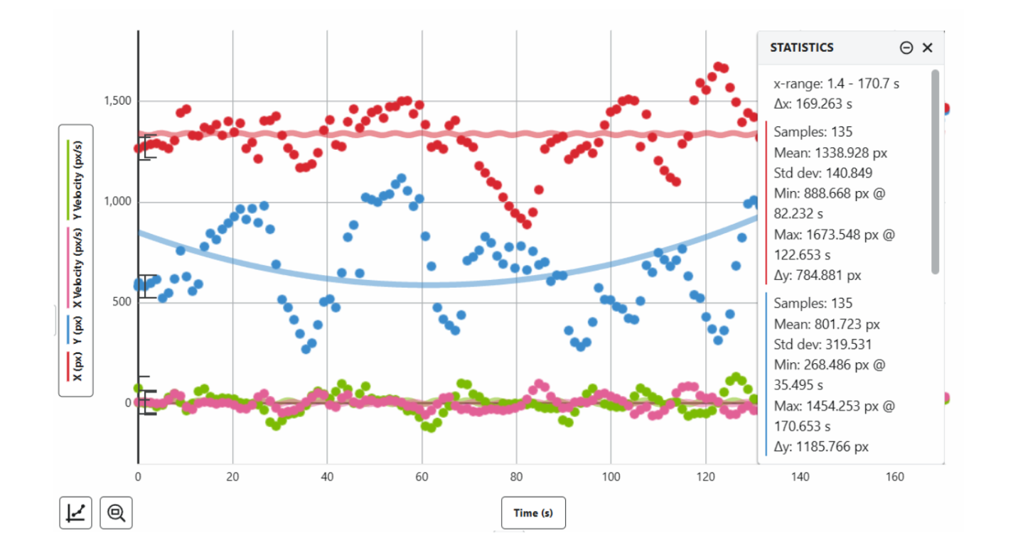 Mapping the movement of NL5901 worms after exposure to electric field using Vernier Video Analysis
